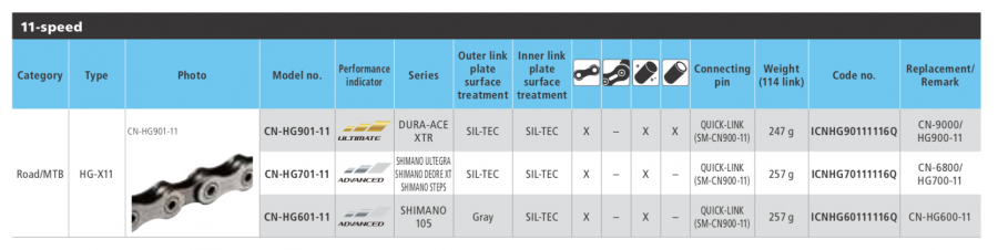 Cadena Shimano Hg601 11v Sil-tec C/ Missing Link - Ciclos